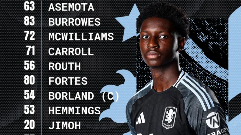 Danh sách cầu thủ Aston Villa 2026 theo vị trí