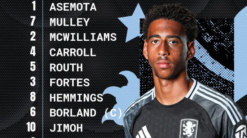 Đội Hình Aston Villa Gặp Tottenham: Chiến Thuật, Nhân Sự